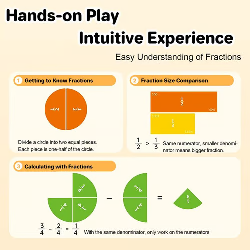 📚Boring math? Not anymore. Make learning fractions fun with this magnetic book.