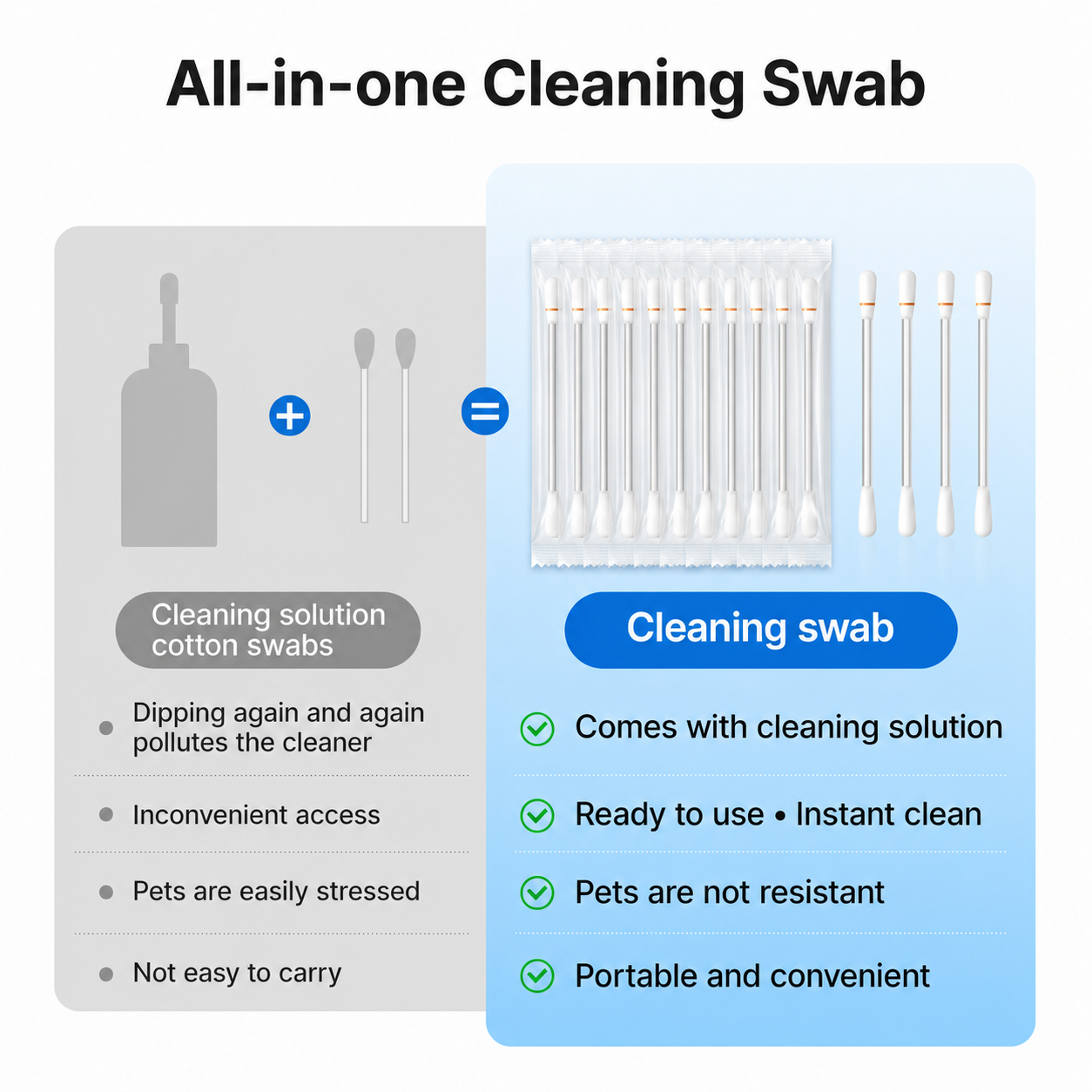 ✨Pet Ear Cleaning Swabs – 100 Pack, Gentle & Alcohol-Free for Dogs & Cats🐱
