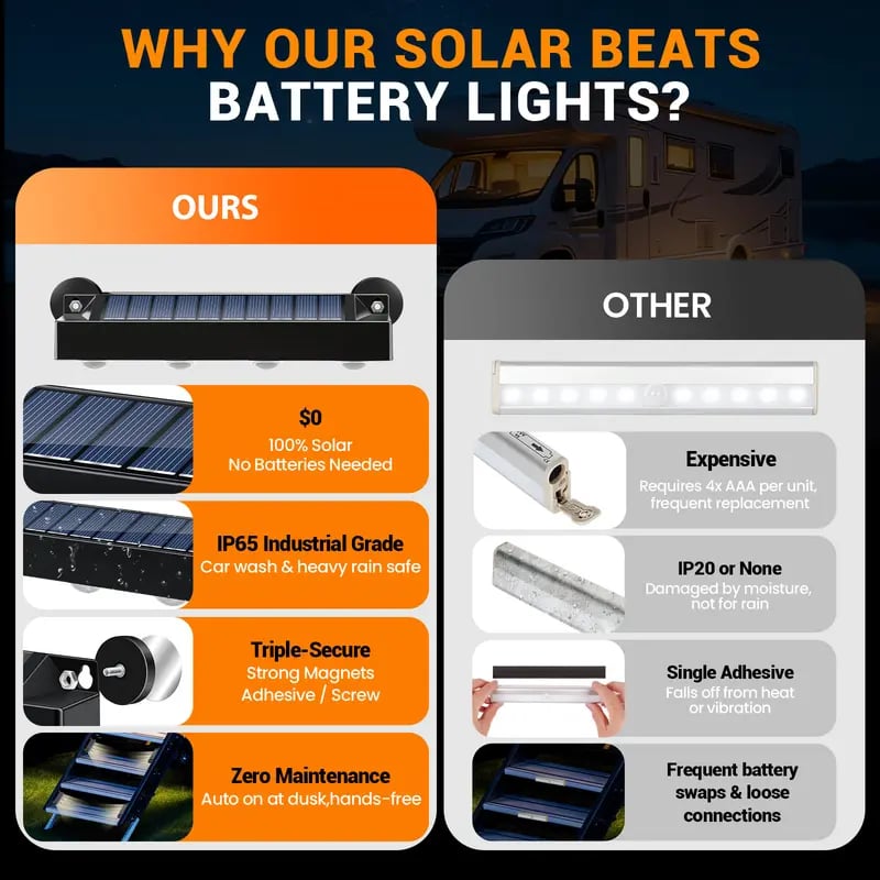 🏆 35K+ SOLD! 🚌 RV Solar Step Lights | Magnetic, IP65 Waterproof, 8‐Hour Warm Glow, Auto On/Off ✨