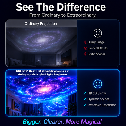 🎁🦖360° Smart Holographic Starry Sky Projector (HD Smart Dynamic 5D)