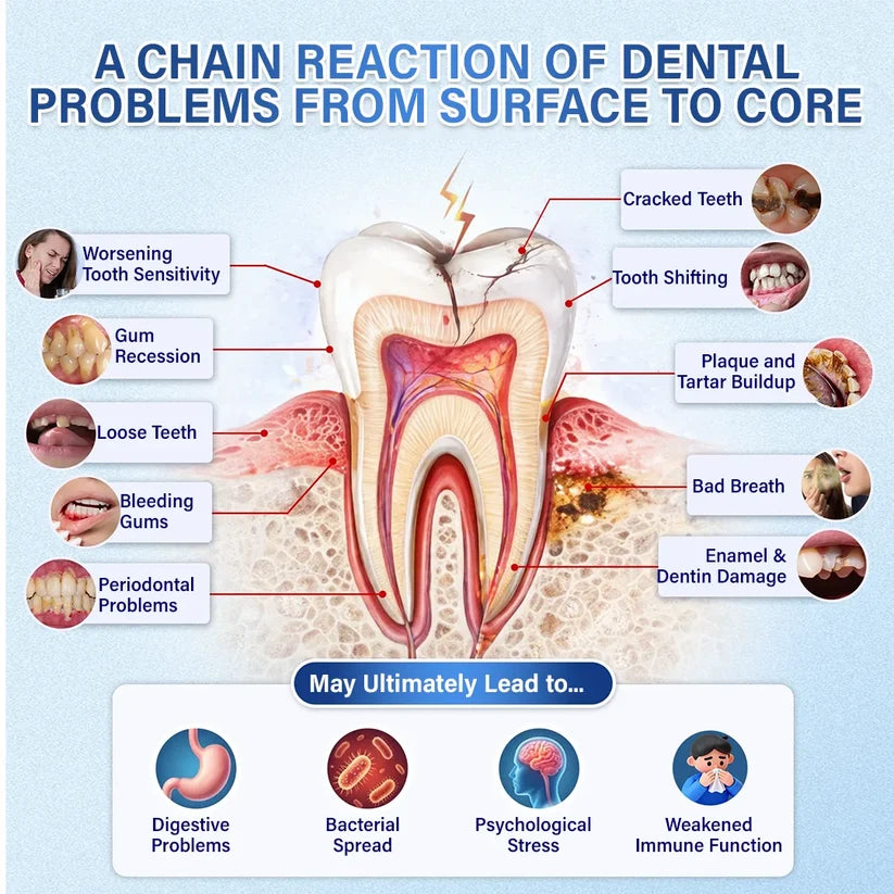 Prime® Tooth & Gum Care Fast-Dissolving Microneedle Patch