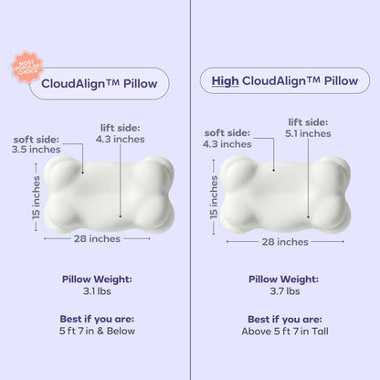 CloudAlign Contour Pillow – Customized Comfort for Picky High-Standard Sleepers 😴
