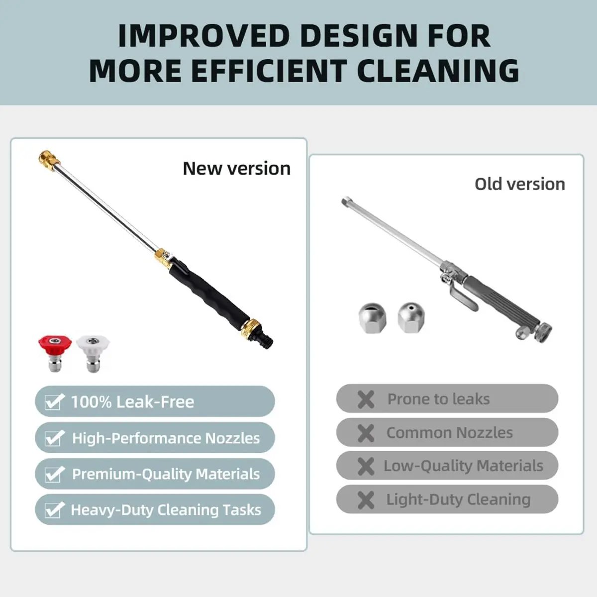 Hydro Jet Power Washer Wand for Garden Hose - Heavy-Duty Metal High-Pressure Sprayer with 2 Nozzle Tips & Leak-Proof Quick Connectors
