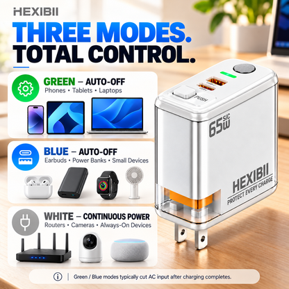 ⚡ 65W SiC Smart Auto Power-Off Charger – USB-C + USB-A Fast Charging with Physical Cut-Off