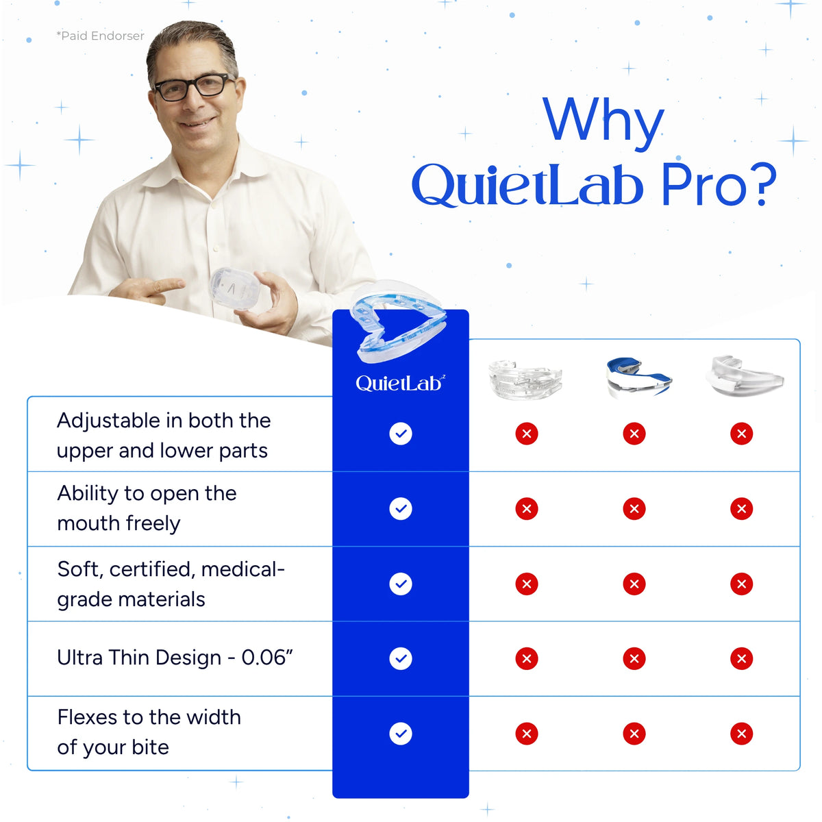 QuietLab Pro® Adjustable Anti-Snoring Mouthpiece