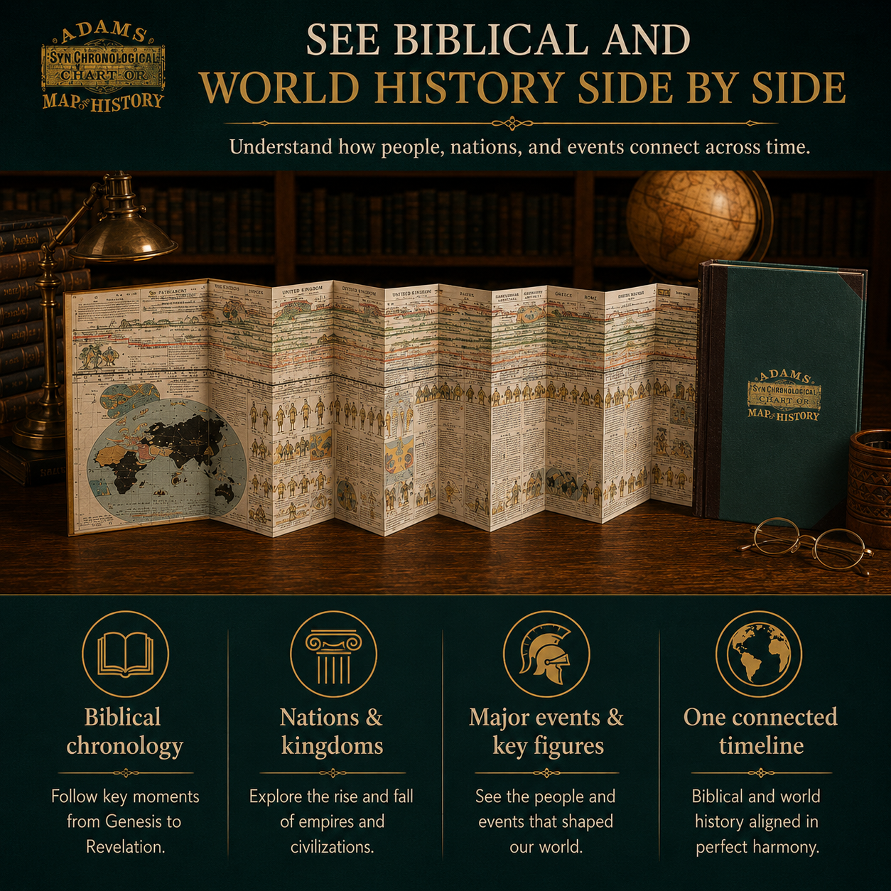 📜 LIMITED OFFER | 6,000-Year Biblical & World History Chart – 23-Foot Fold-Out Timeline for Study & Display