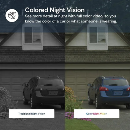 🔥2K Light Bulb Security Camera – 360° Pan & Tilt, Color Night Vision, Built‐in Spotlight, 2.4GHz/5GHz WiFi, Indoor/Outdoor