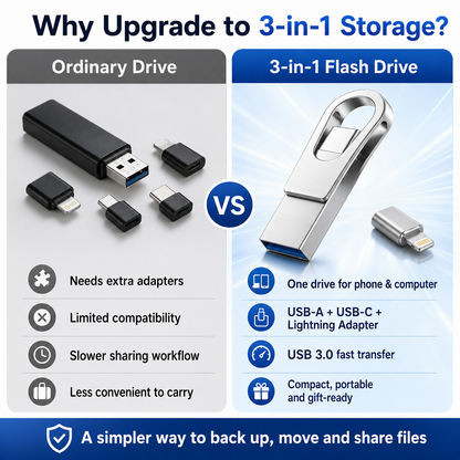 3-in-1 USB Flash Drive (USB-C + USB-A + Lightning) | High-Speed 3.0 for iPhone, Android & PC