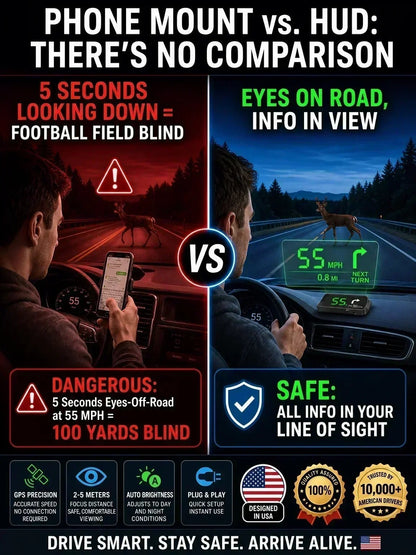 🚗 50% Off Now! Head-Up Display (HUD) GPS Digital Speedometer – Features traffic light countdown and speed camera alerts; a universal driving safety system to help you avoid city traffic fines.
