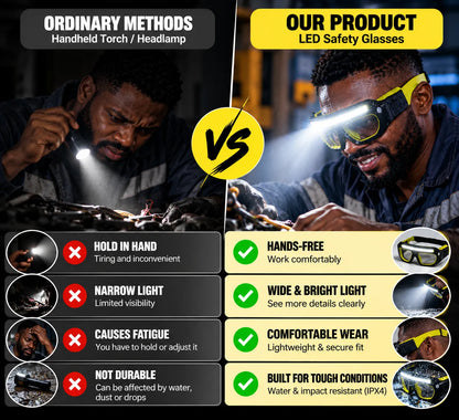 Rechargeable LED Glasses Headlamp