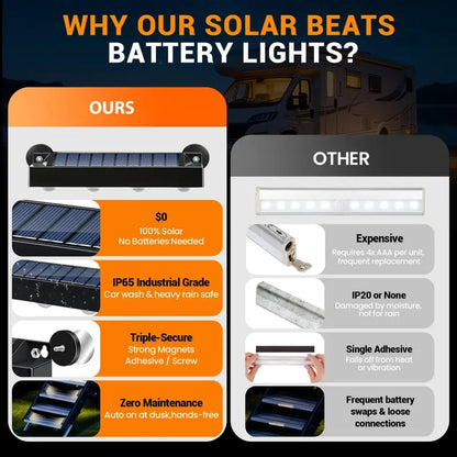 🏆 35K+ SOLD! 🚌 RV Solar Step Lights | Magnetic, IP65 Waterproof, 8‐Hour Warm Glow, Auto On/Off ✨