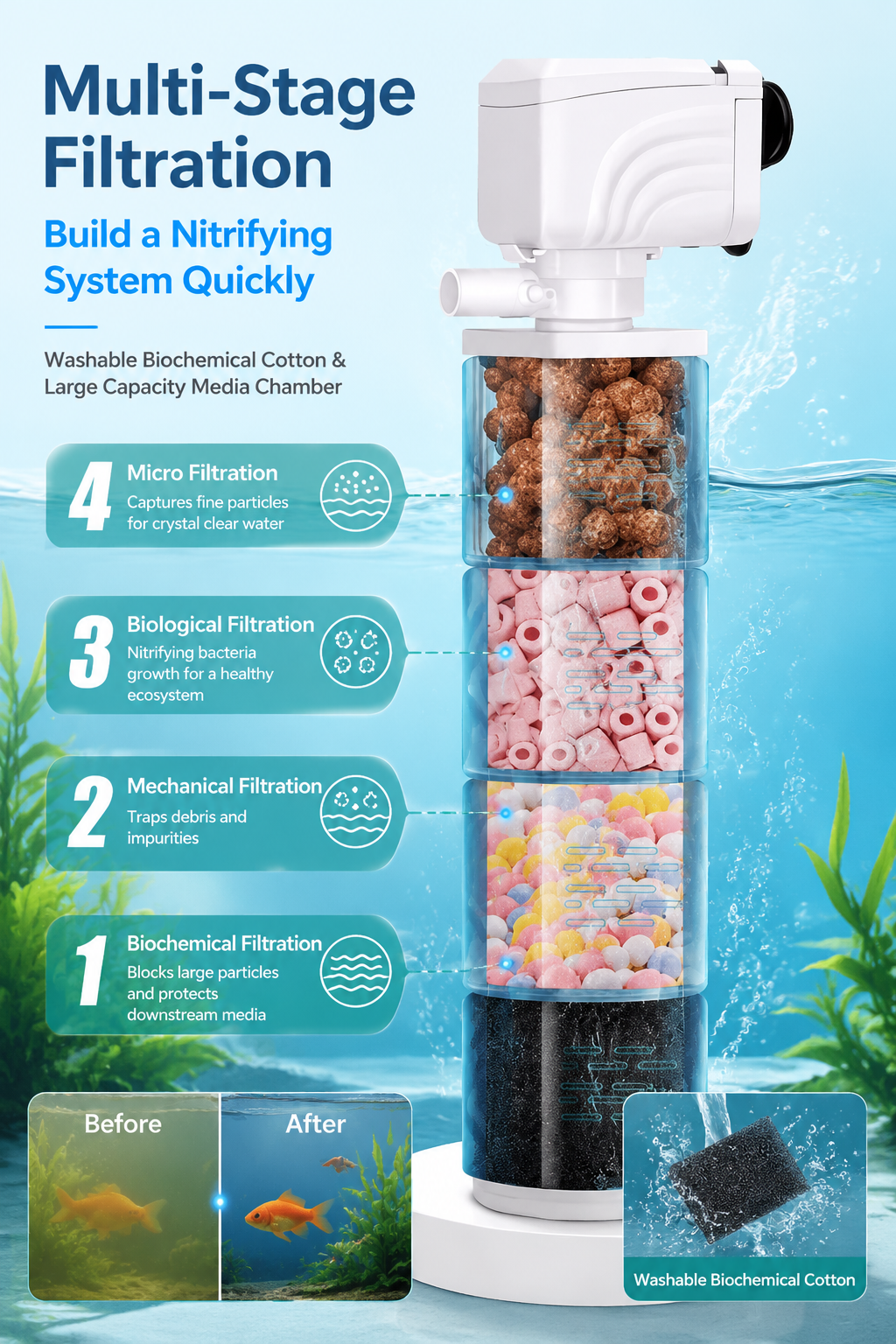 🔥Limited-time offer-Fish Tank 6-in-1 Filter - Filtration, Oxygenation & Water Pumping