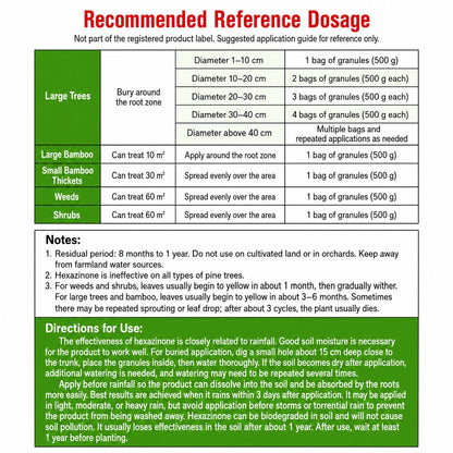 🌿Granular Root Rot Herbicide – Fast Penetration, Easy Application for Shrub, Tree and Bamboo Control