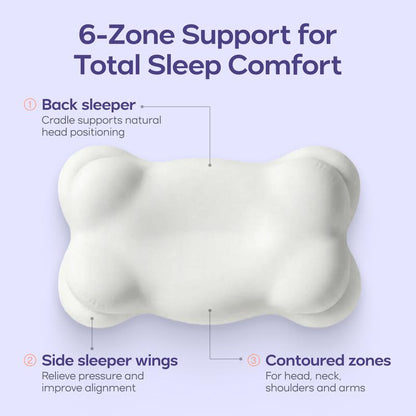 CloudAlign Contour Pillow – Customized Comfort for Picky High-Standard Sleepers 😴