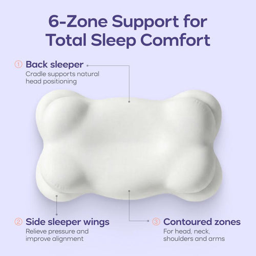 CloudAlign Contour Pillow – Customized Comfort for Picky High-Standard Sleepers 😴