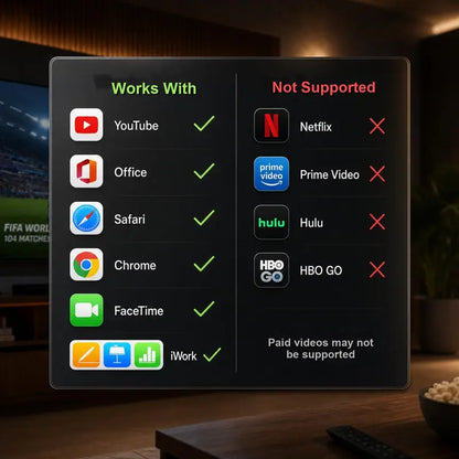 Wireless HDMI Transmitter Receiver Set